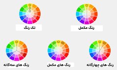 انتخاب رنگ لوگو: چگونه بهترین رنگ را برای برند خود انتخاب کنیم؟