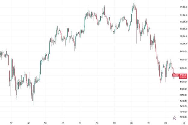 بیت کوین در لبه پرتگاه یا آغاز صعود بزرگ؟